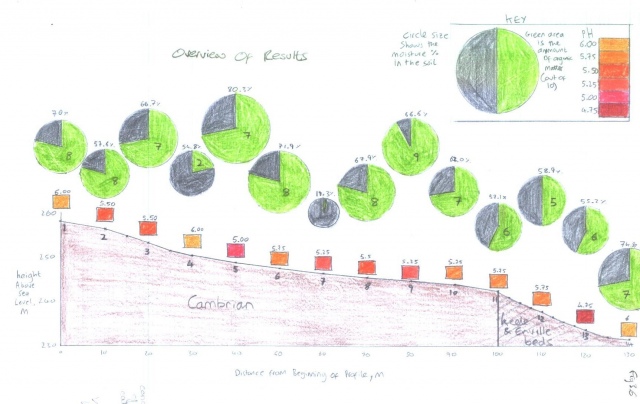 earthstudies-co-uk